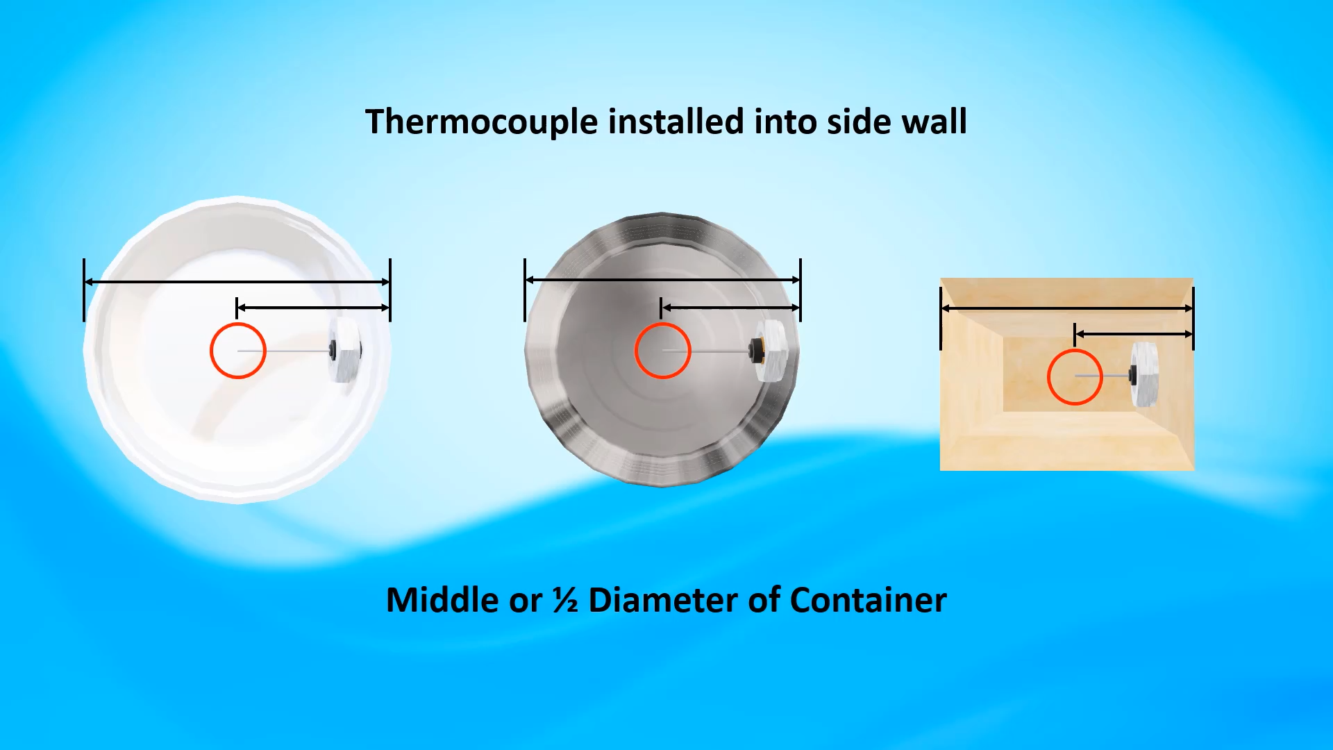 Thermocouple measurement for can, plastic, or recart
