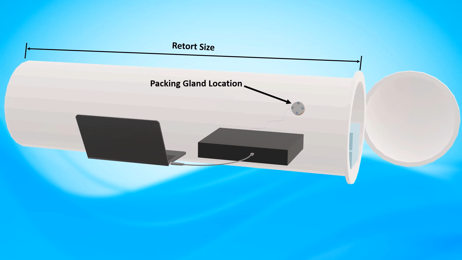 Retort size and packing gland location