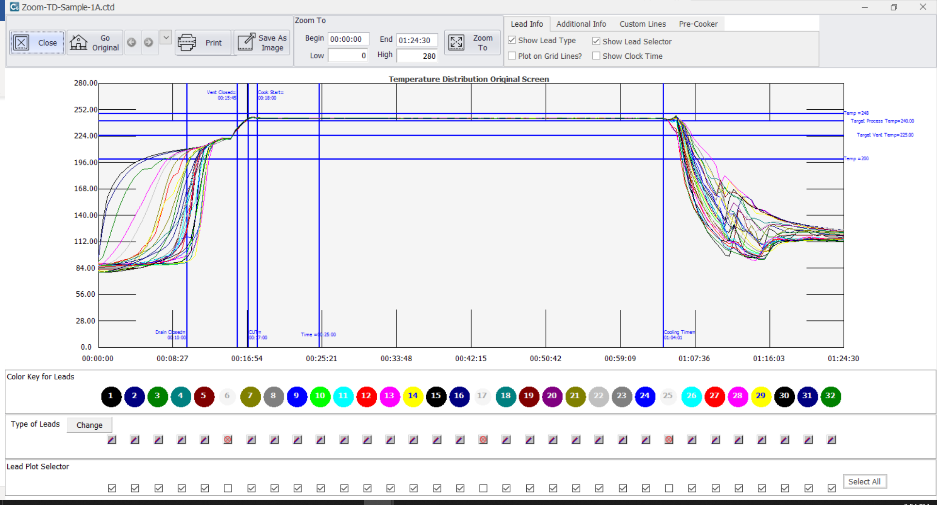 CALSoft 6 software chart screen